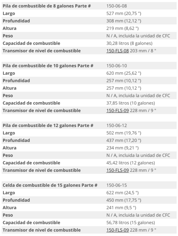 Pila de combustible Pyrotect Elite con la unidad CFC Nuke Performance